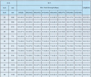 JCOE Pipe sizes