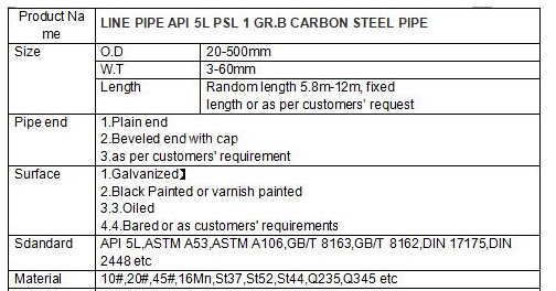 ASTM A53 /a 106 Carbon Cold Drawn/Hot Rolled Seamless Steel Pipe