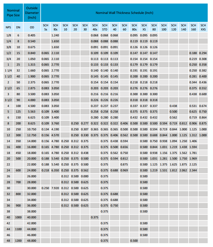 Steel Pipe Dimensions Chart (Size Chart)