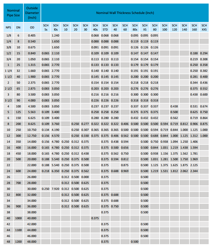 Stainless Steel Pipe Dimensions Chart