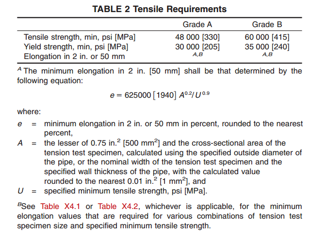 a53 steel pipe Tensile Requirements