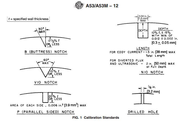 Calibration Standards