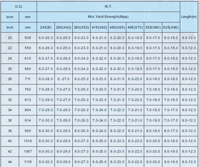  JCOE Pipe sizes