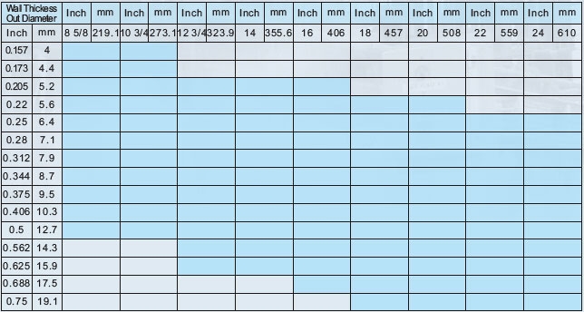 sizes of round pipe