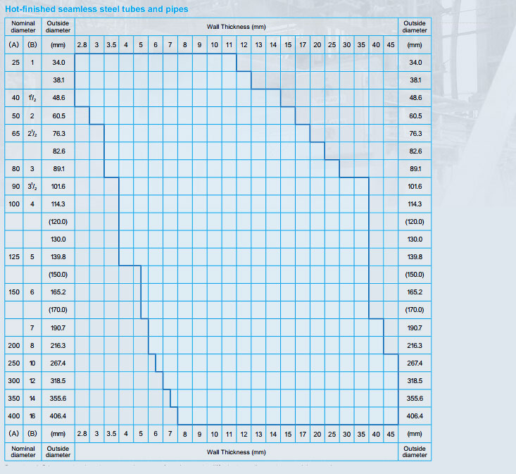Hot-Finished Seamless Steel Pipe