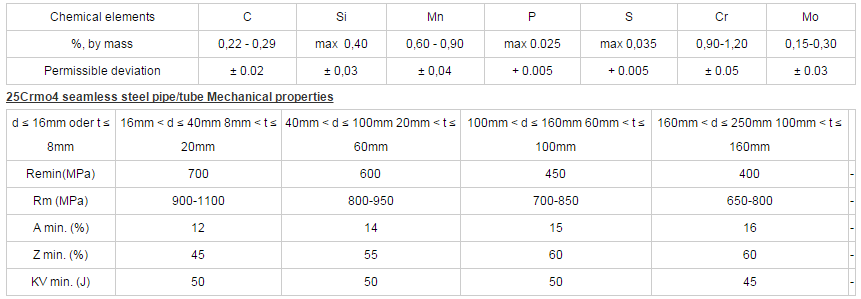 EN10216-2 25Crmo4