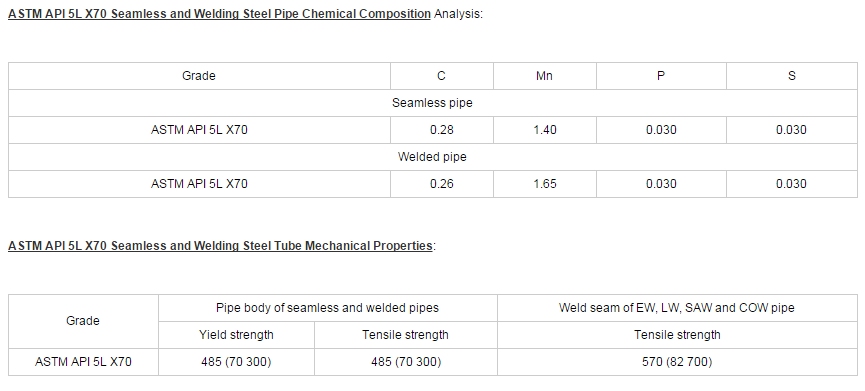 ASTM API 5L X70