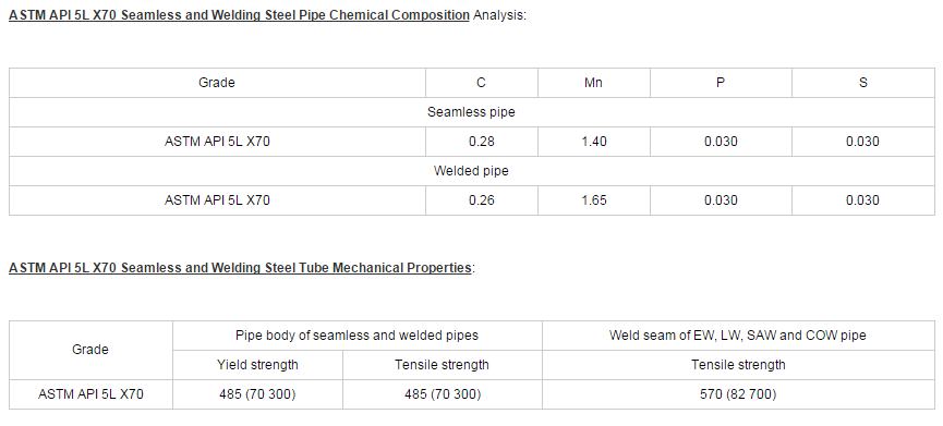 Api аналоги. API 5l Grade x65. API spec 5l трубы вес. Сталь x60 API 5l аналог. Сталь API 5l, gr.b российский аналог.