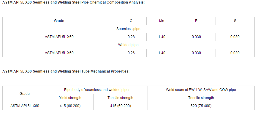 ASTM API 5L X60