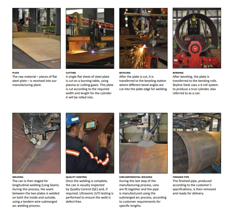 ERW ,Spiral weld Pipe Definition and Manufacturing Process abter