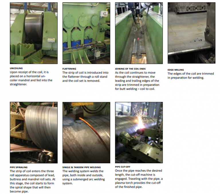 ERW ,Spiral weld Pipe Definition and Manufacturing Process abter