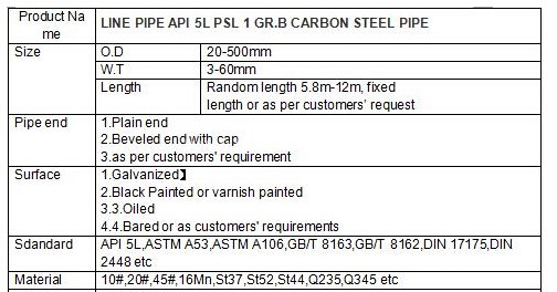 ASTM A53 / a 106 Freddo carbonio Drawn / laminato a caldo senza saldatura Steel Pipe