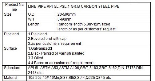 ASTM A53 / A 106 Carbon Cold Drawn / Hot Rolled Dàn ống thép