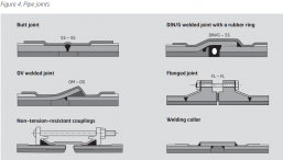WATER PIPELINE JOINING METHODS AND PIPE INSTALLATION - abter steel pipe ...
