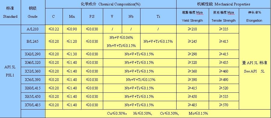 ERW Welded Black API 5L X52 PIPE Steel Tube